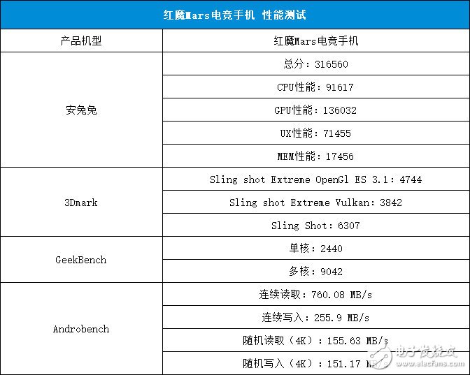 Vivox9安兔兔跑分评测，性能卓越，速度与流畅双提升