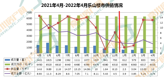 四川乐山房价走势分析，最新动态与未来展望