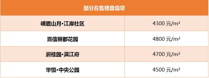 四川樂山房價走勢分析，最新動態(tài)與未來展望