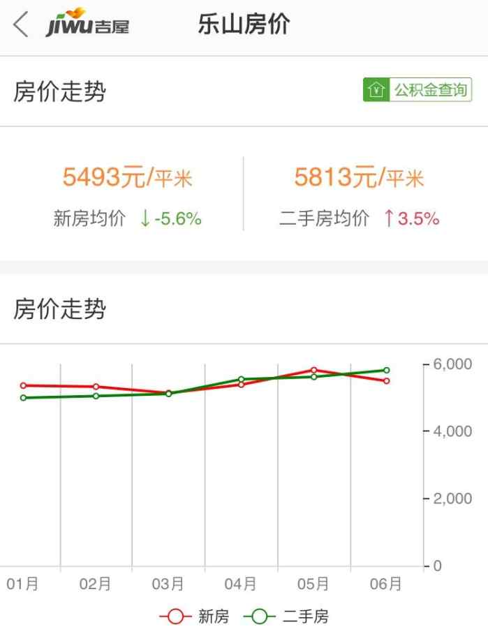 四川樂山房價走勢分析，最新動態(tài)與未來展望