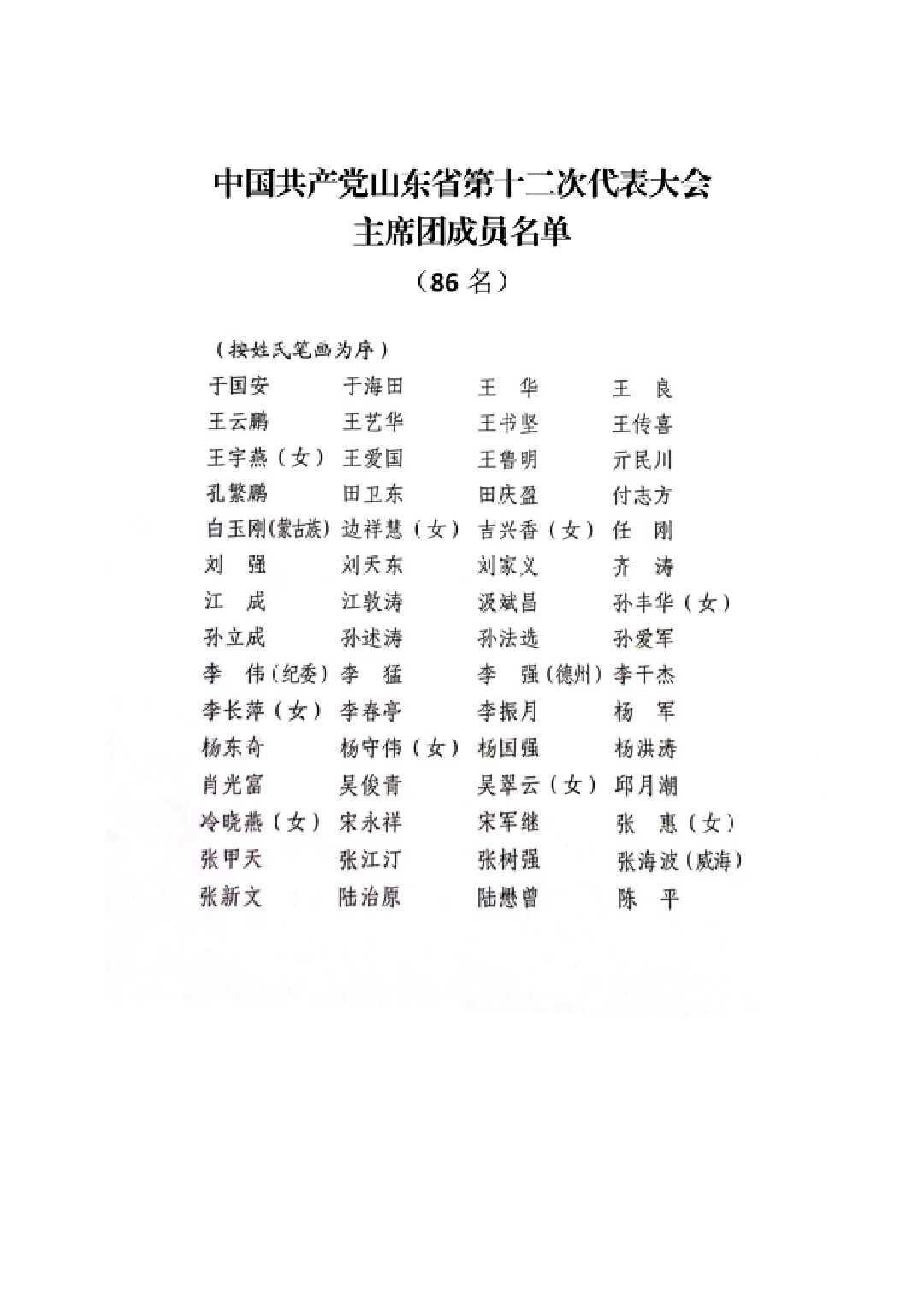 山东省党代表名单揭晓，新时代的新力量展露风采