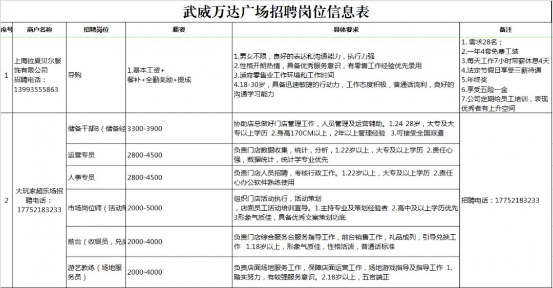 揚(yáng)州萬達(dá)廣場最新招聘啟事，職位空缺與職業(yè)發(fā)展機(jī)會揭曉