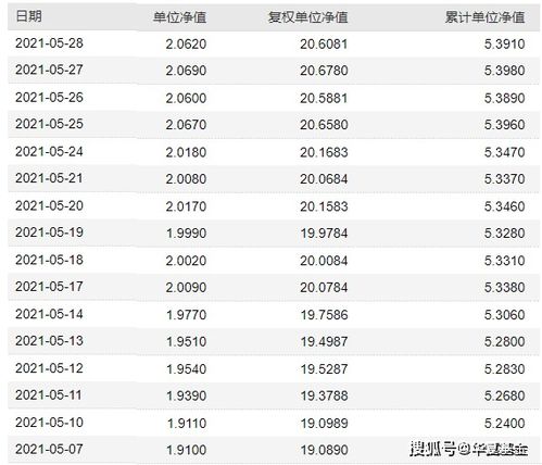 今日最新净值深度解析，590008基金净值查询报告