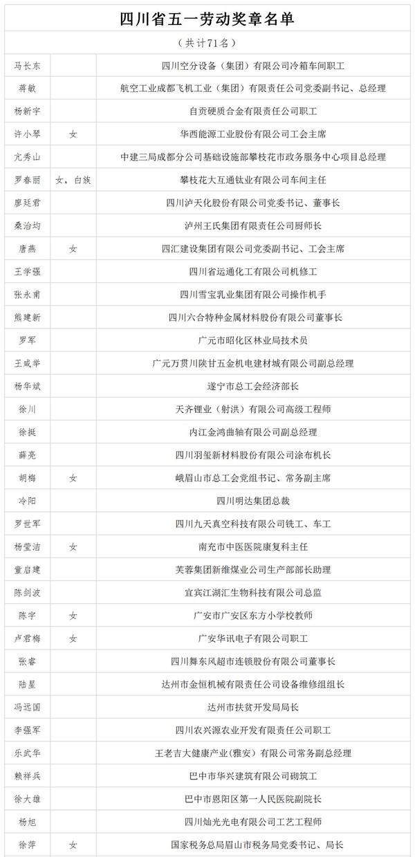 四川省劳模待遇升级，荣誉与实质双重提升