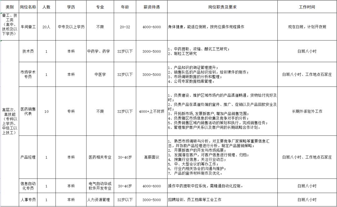 蓟州最新开发区招聘启事，探寻职业发展新契机