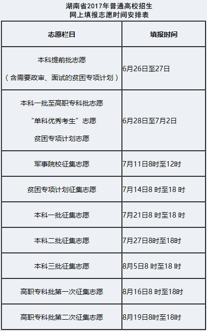 湖南高考改革最新动态与趋势分析（2017年聚焦）