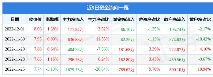 烽火電子加速邁向智能化時(shí)代，最新動(dòng)態(tài)報(bào)道