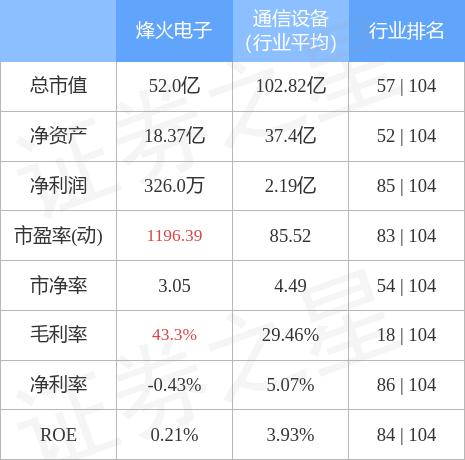 烽火电子加速迈向智能化时代，最新动态报道