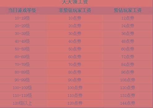 军改后最新工资表揭秘，分析与影响探讨