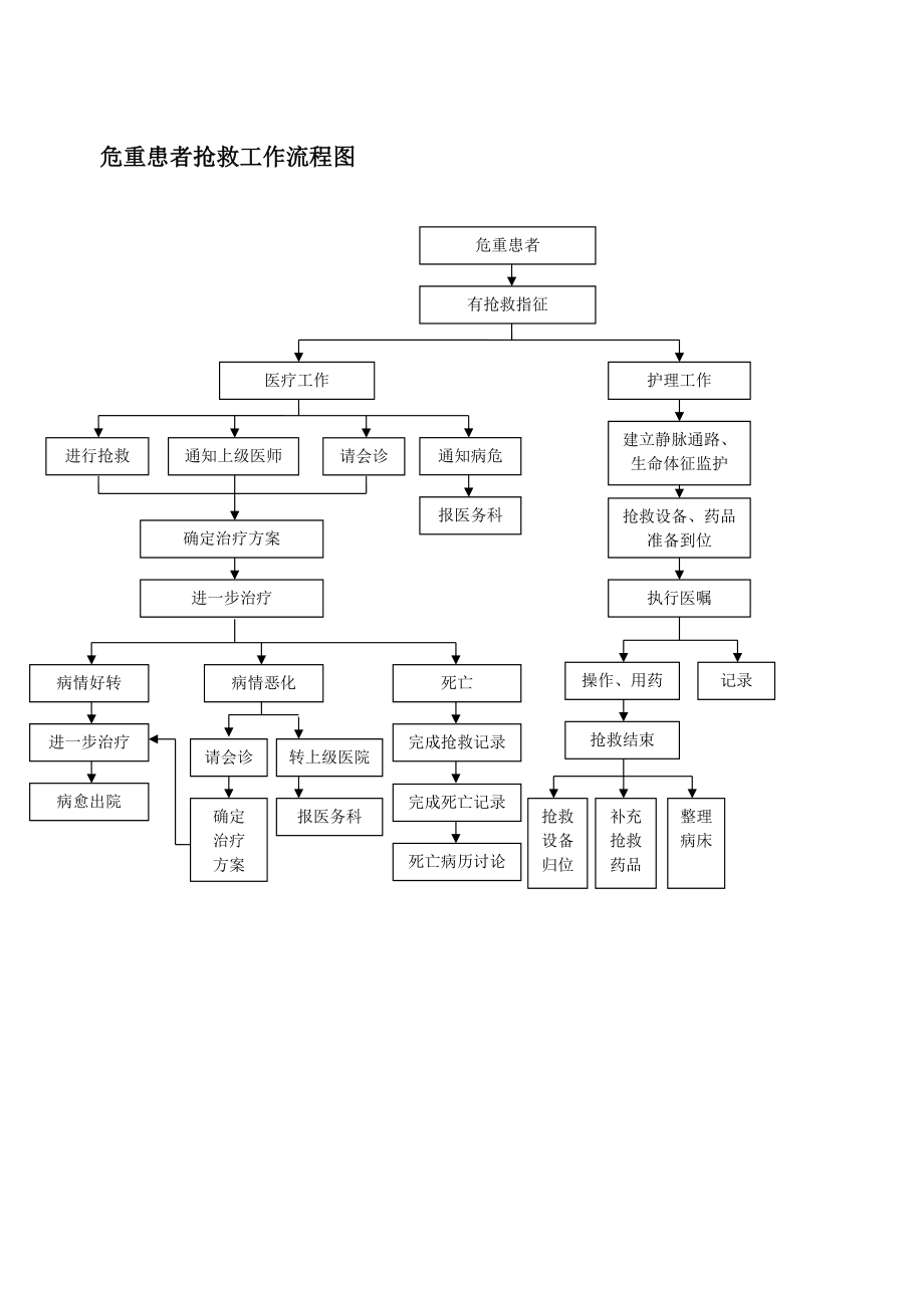 急診搶救流程圖優(yōu)化，提升急救服務(wù)效率與搶救成功率