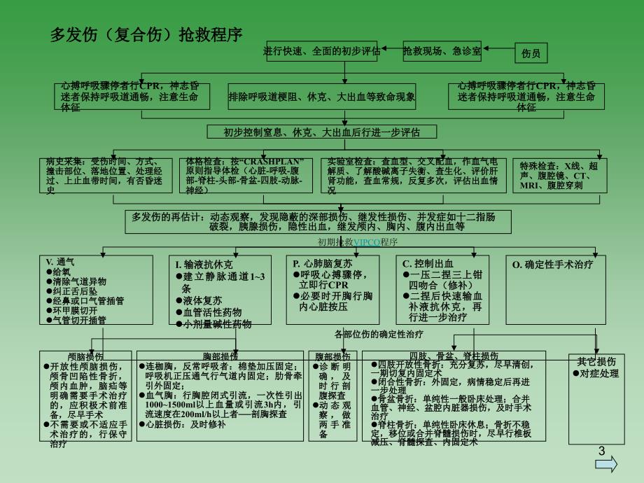 急诊抢救流程图优化，提升急救服务效率与抢救成功率