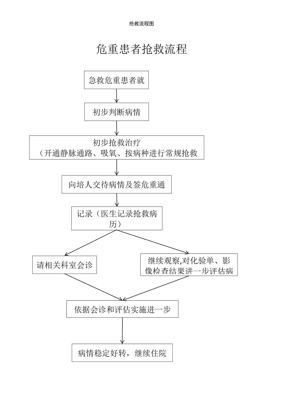 急診搶救流程圖優(yōu)化，提升急救服務(wù)效率與搶救成功率