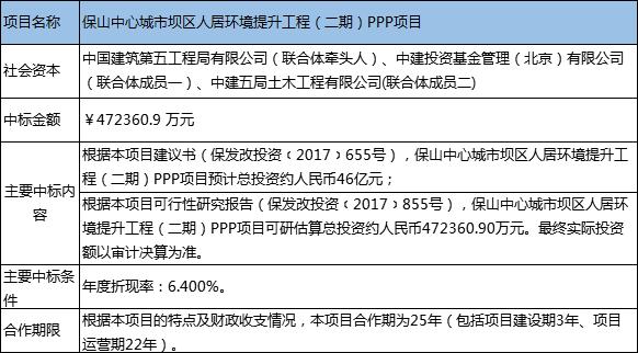 中水一局最新中標(biāo)工程，邁向未來的堅(jiān)定步伐