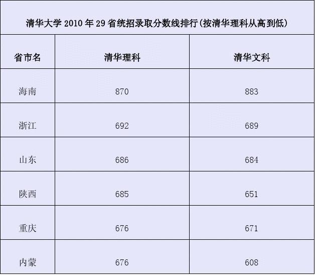 清華大學(xué)最新錄取消息，精英之門開啟，未來探索之旅啟航