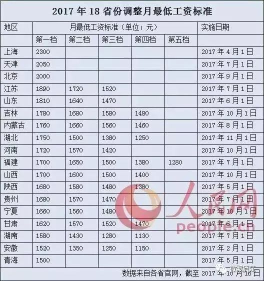 特岗教师涨薪最新动态，展望涨薪带来的影响与影响分析