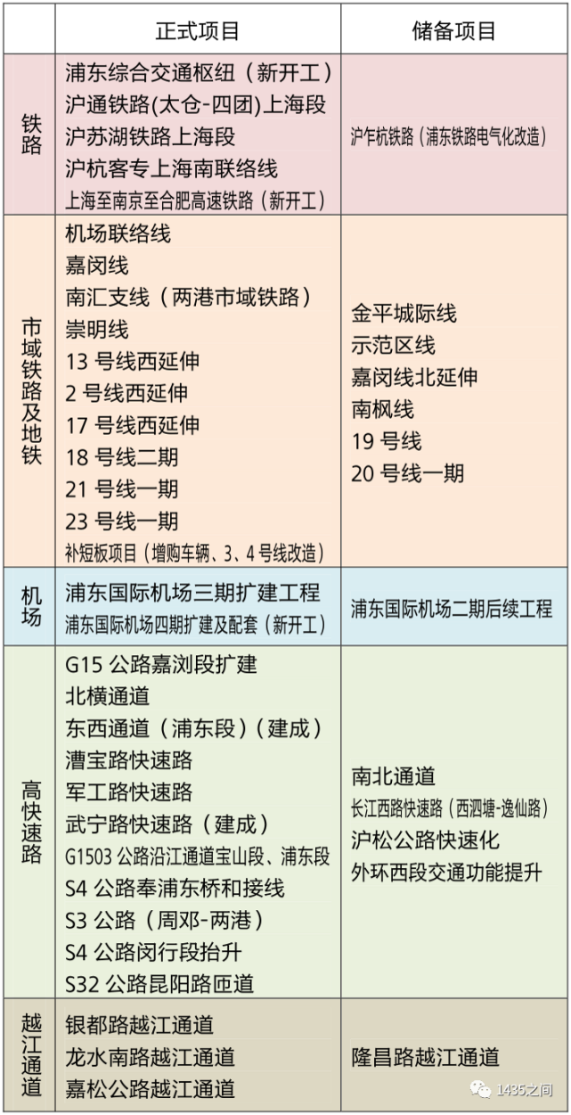 滬乍鐵路最新進(jìn)展順利，未來展望值得期待（2017年最新消息）