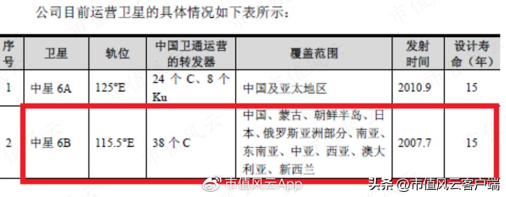 中星6BCCTV-1最新参数全面解析