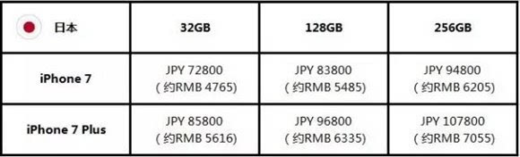 苹果iPhone 7最新官网报价表曝光