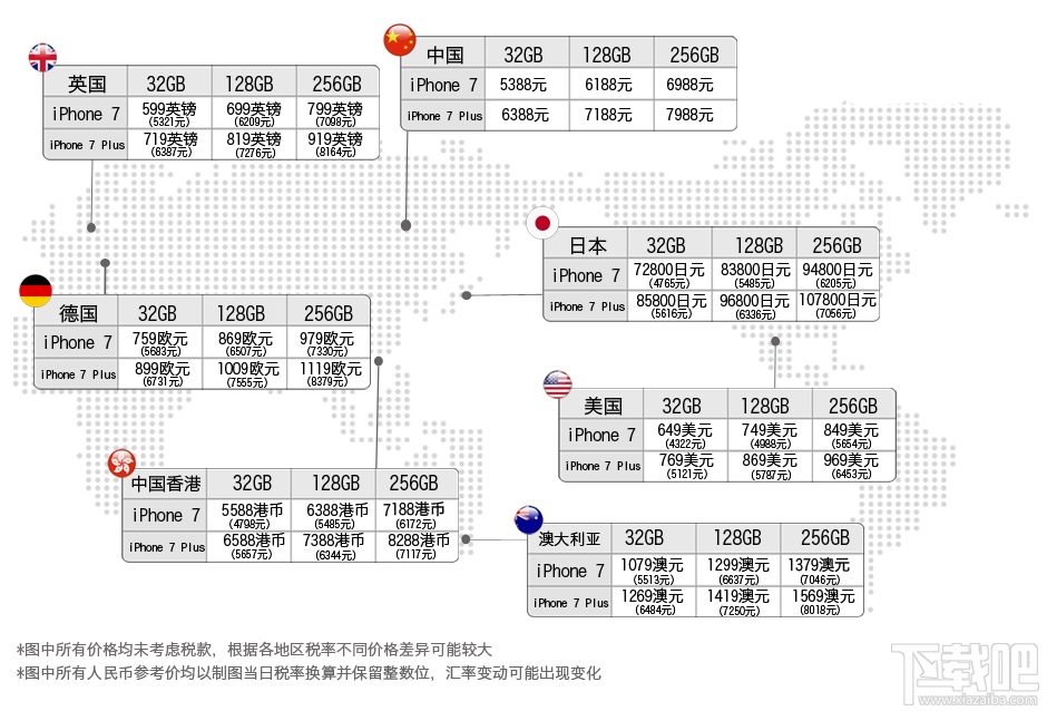 蘋果iPhone 7最新官網(wǎng)報(bào)價(jià)表曝光