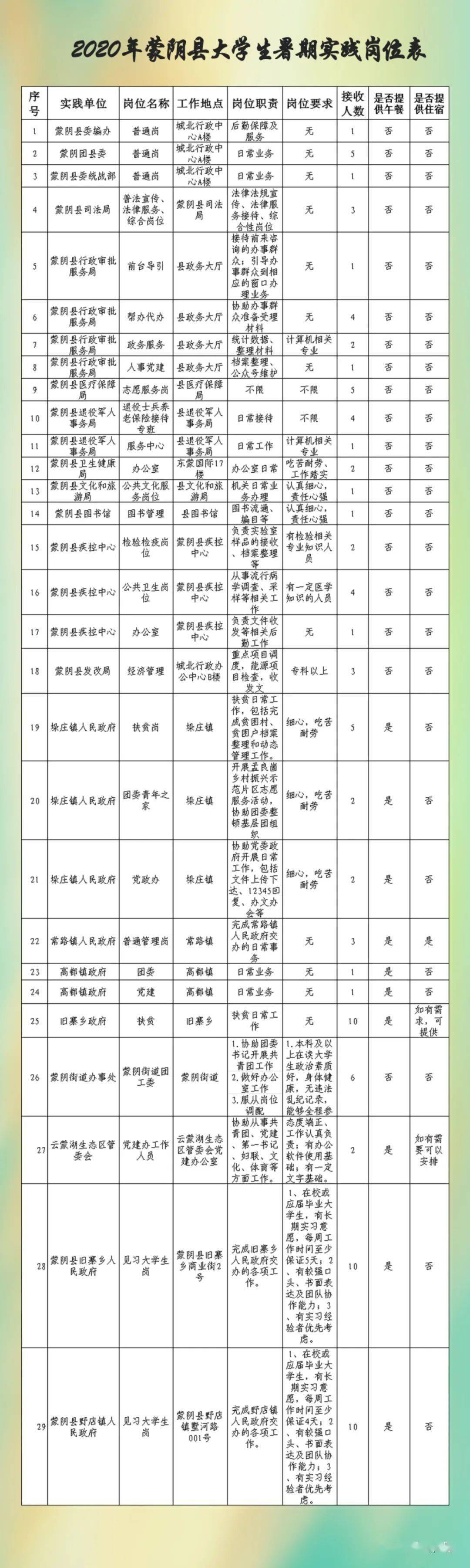 山东蒙阴最新招聘信息汇总