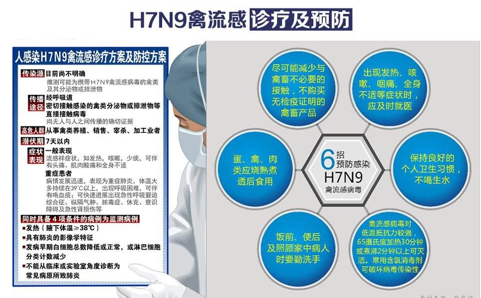 陕西H7N9最新疫情概况与影响分析