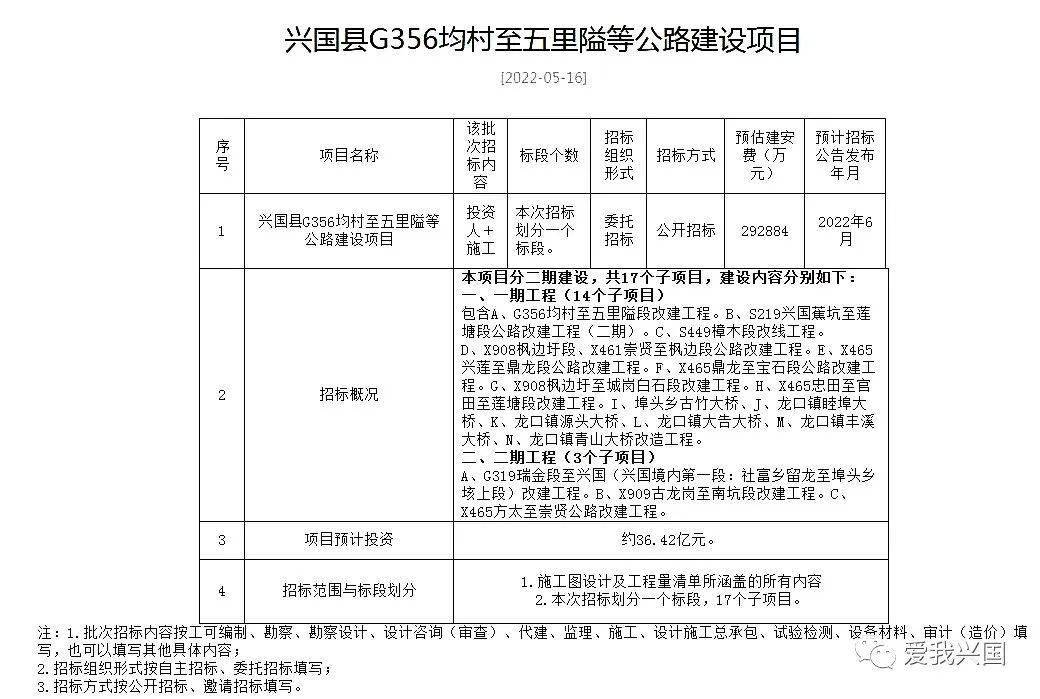 興國G356國道最新定案，現(xiàn)代化交通里程碑的誕生