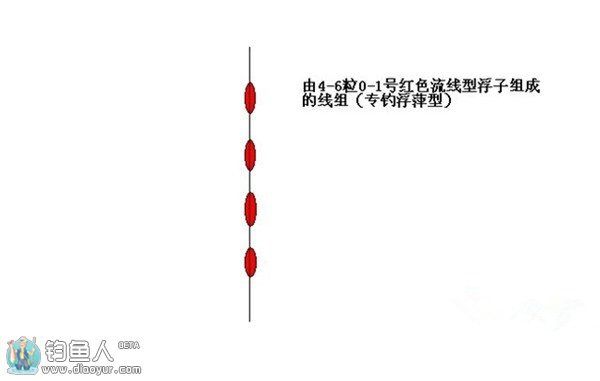 七星漂最新調漂技巧，輕松應對各種水域環(huán)境