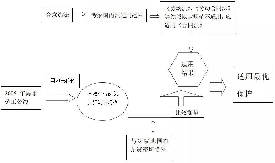 合同法案例分析题详解，最新案例解析与探讨