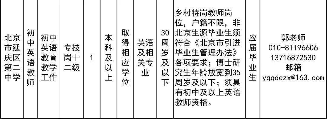 延庆最新招聘，五险一金全覆盖，职业发展新起点