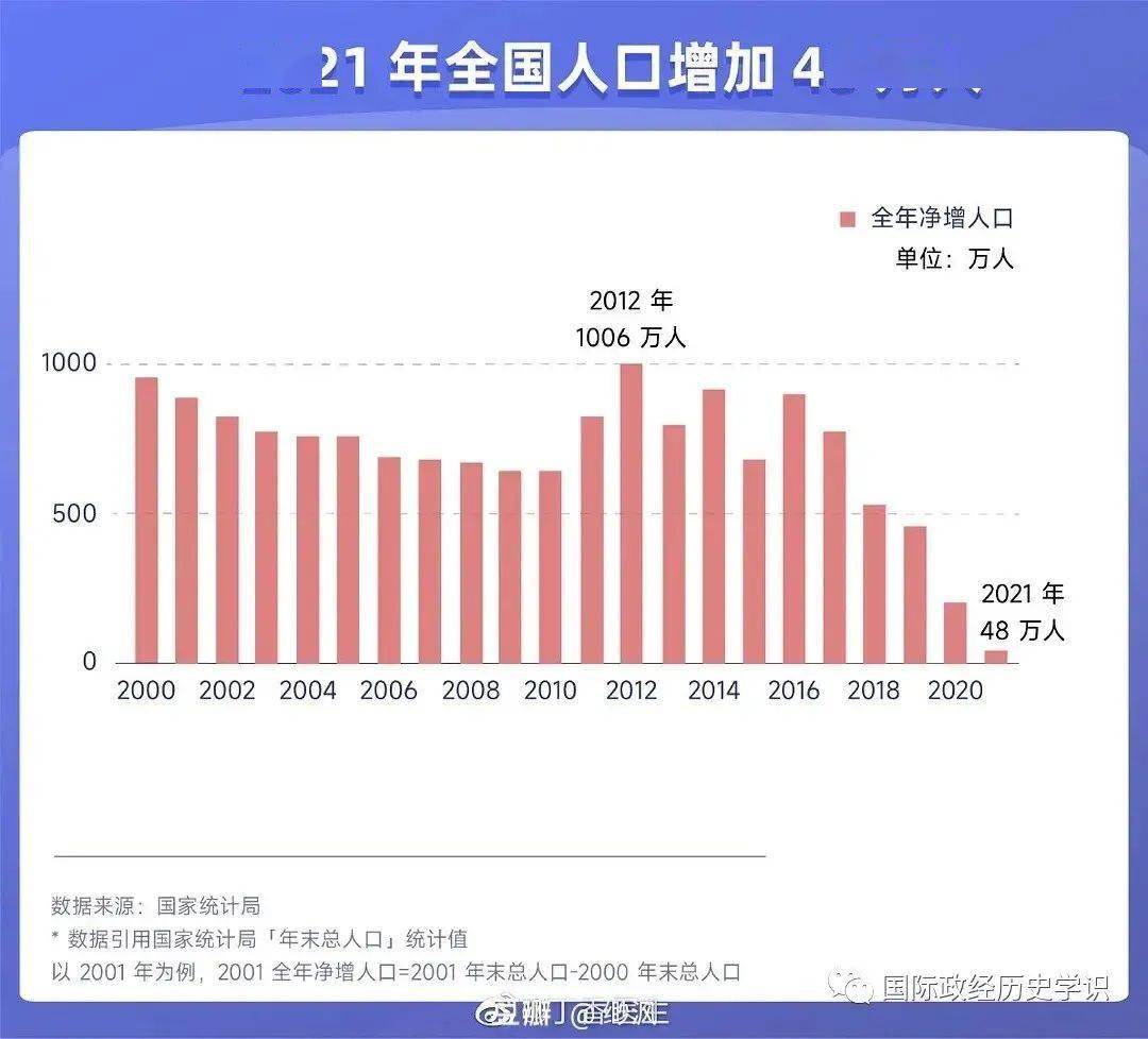 中国人口变迁新统计，揭示大国人口奥秘与挑战