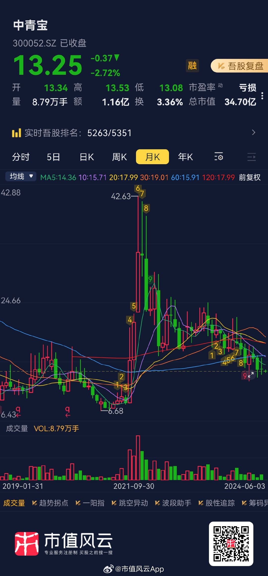 中青宝股票最新消息全面解读与分析