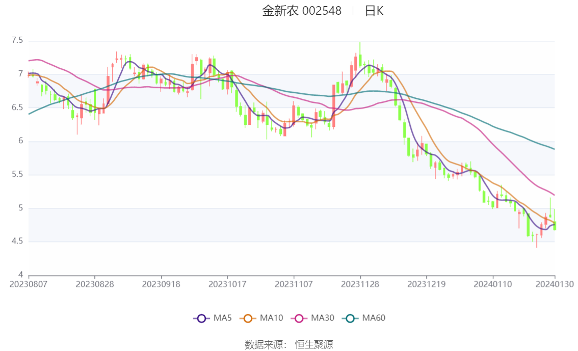 金新农重组最新消息深度解读，企业变革与未来发展展望