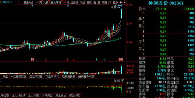 神剑股份股票最新消息深度解析