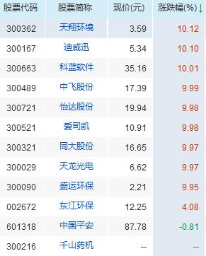 金亞科技重組重塑企業(yè)架構(gòu)，開啟發(fā)展新篇章