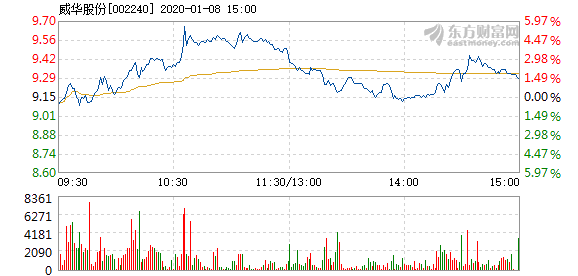 威华股份最新消息发布，关注行业动态与公司业绩更新