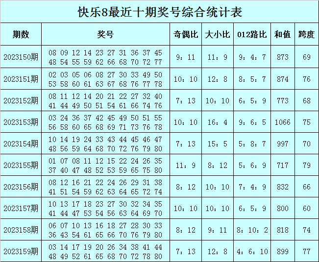 冰浅丹青 第2页