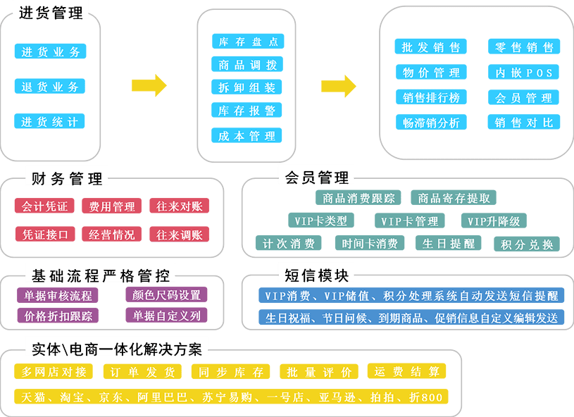 管家婆最准一肖一特,效率资料解释落实_Essential16.663