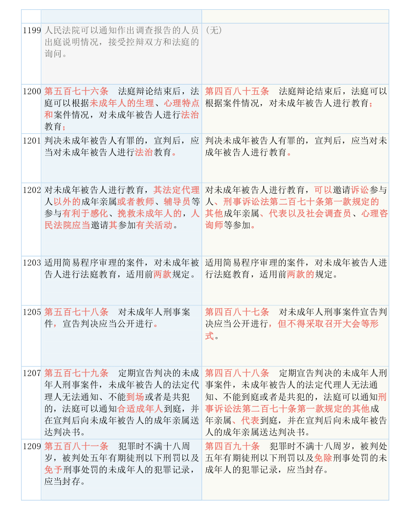 白小姐精准免费四肖,广泛的解释落实方法分析_标准版3.66