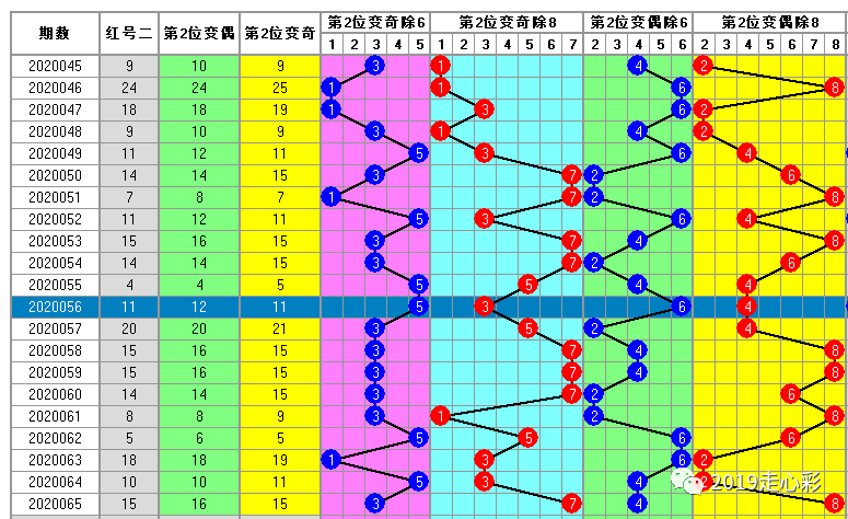 白小姐一码中期期开奖结果查询,动态说明解析_定制版80.101