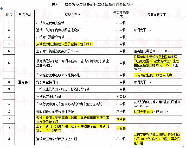 2024新澳门天天开奖记录,效率资料解释落实_专业版150.205