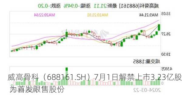 威高骨科邁向資本市場上市最新動態(tài)，嶄新征程啟程