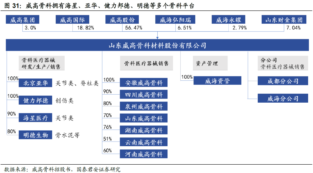 威高骨科邁向資本市場上市最新動態(tài)，嶄新征程啟程