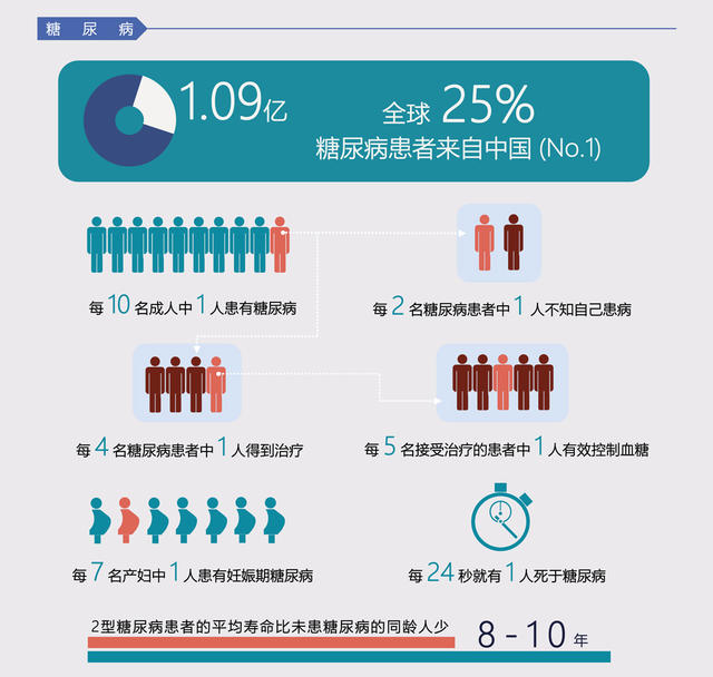 美国肾病最新科研成果，突破带来治疗新希望