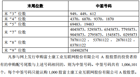 7777788888开奖结果,全局性策略实施协调_粉丝版28.736