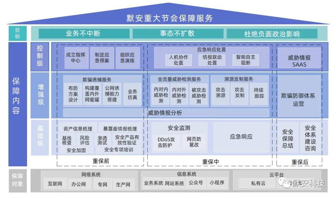 澳门四不像正版四不像网,全面执行计划_限量版14.317