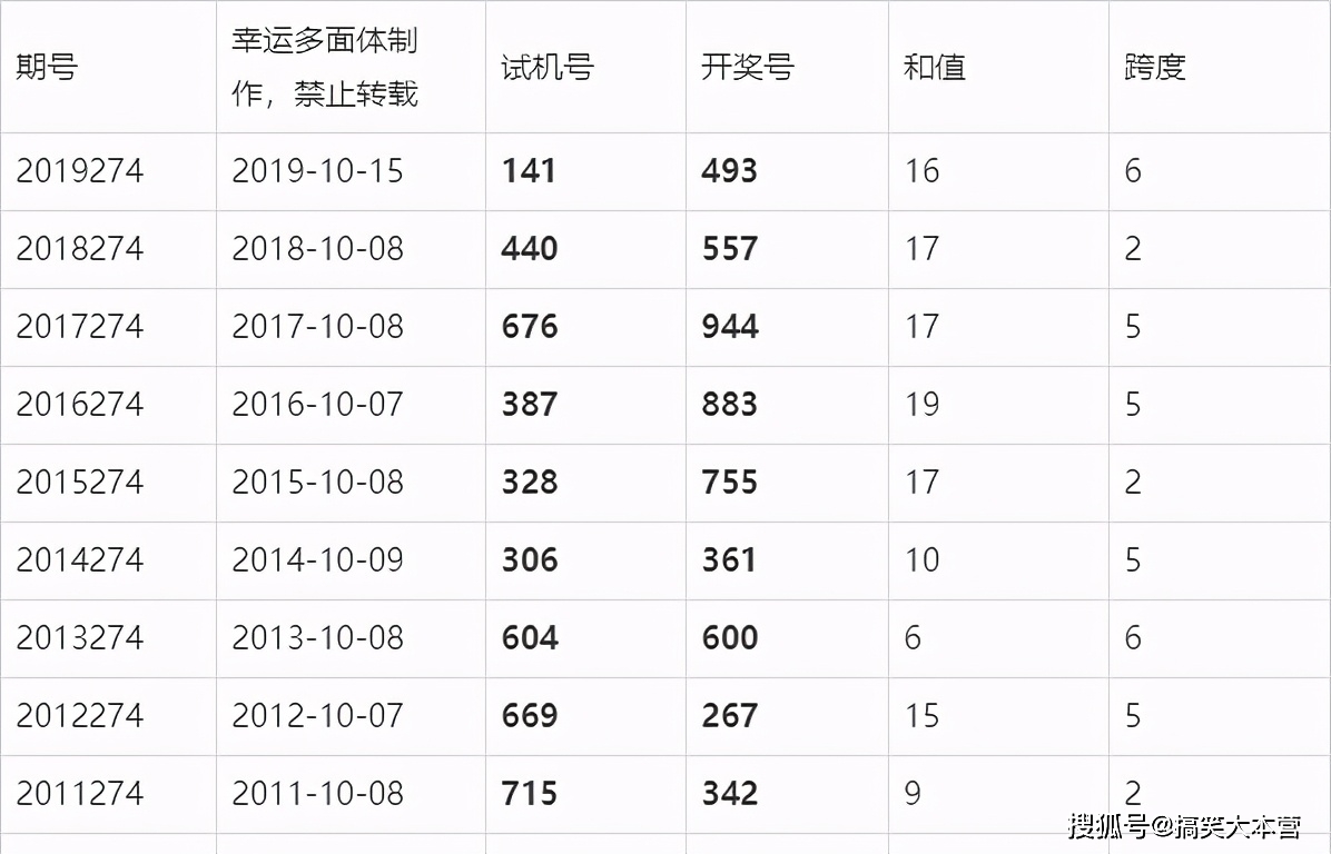 新澳门开奖结果,正确解答落实_尊贵版54.274