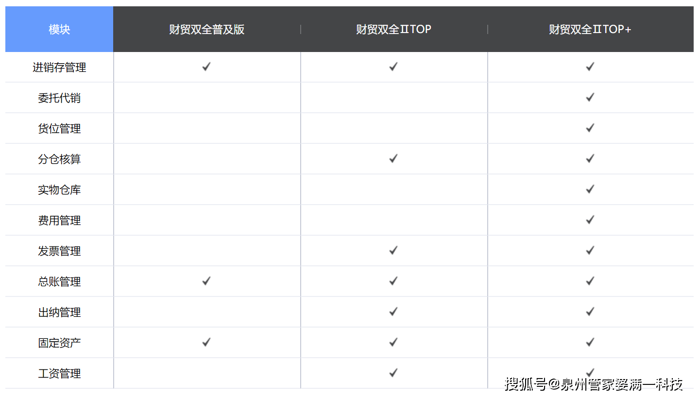 管家婆一肖一码100%准确,决策资料解释落实_3DM38.30.79