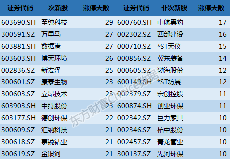 ST宝实股份最新消息综述，动态更新与深度解析