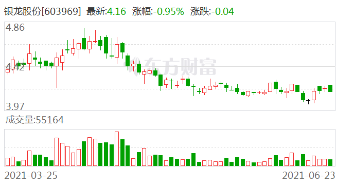 银龙股份股票最新动态全面解读