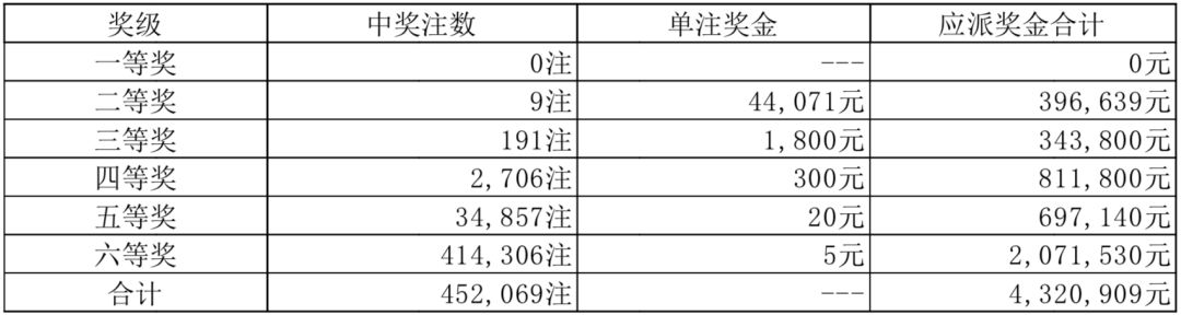 7777788888新奥门开奖结果,迅捷解答方案设计_旗舰款23.754